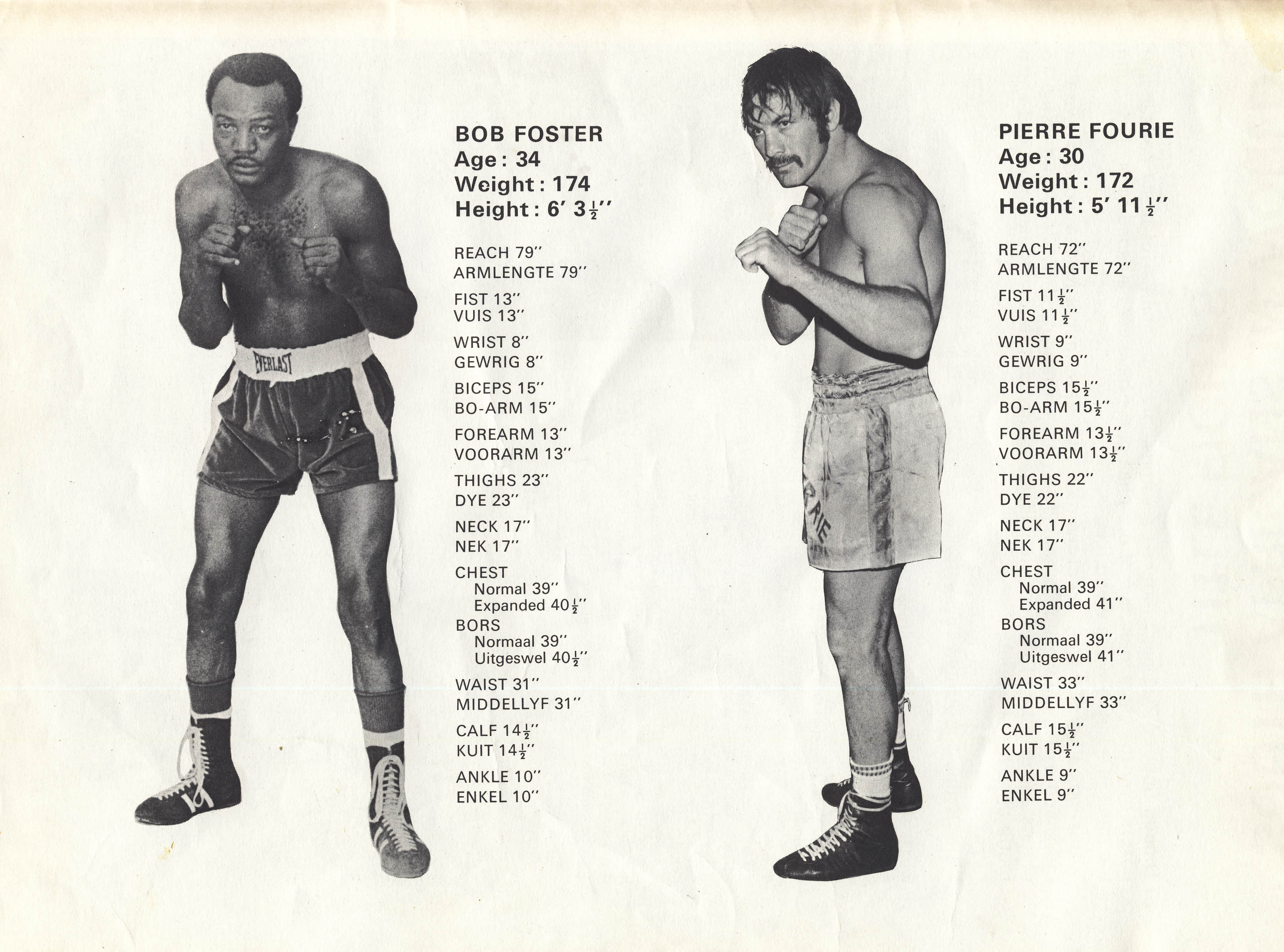 Pierre Fourie Vs Bob Foster Tale Of The Tape 1973 | African Ring